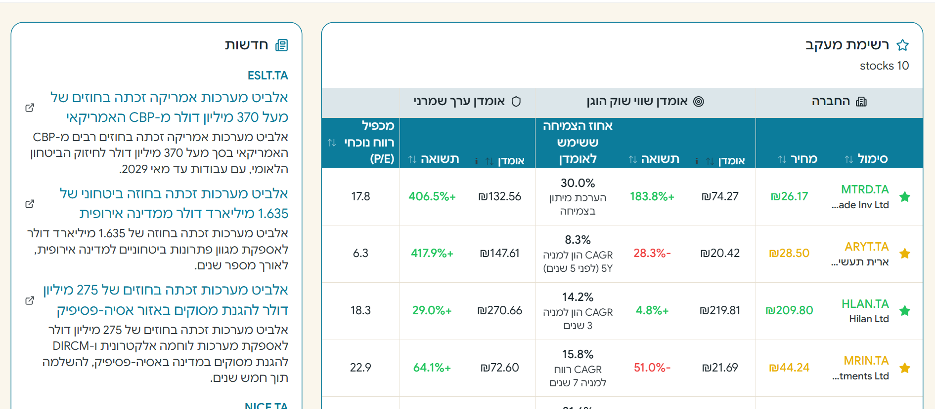 דשבורד מעקב