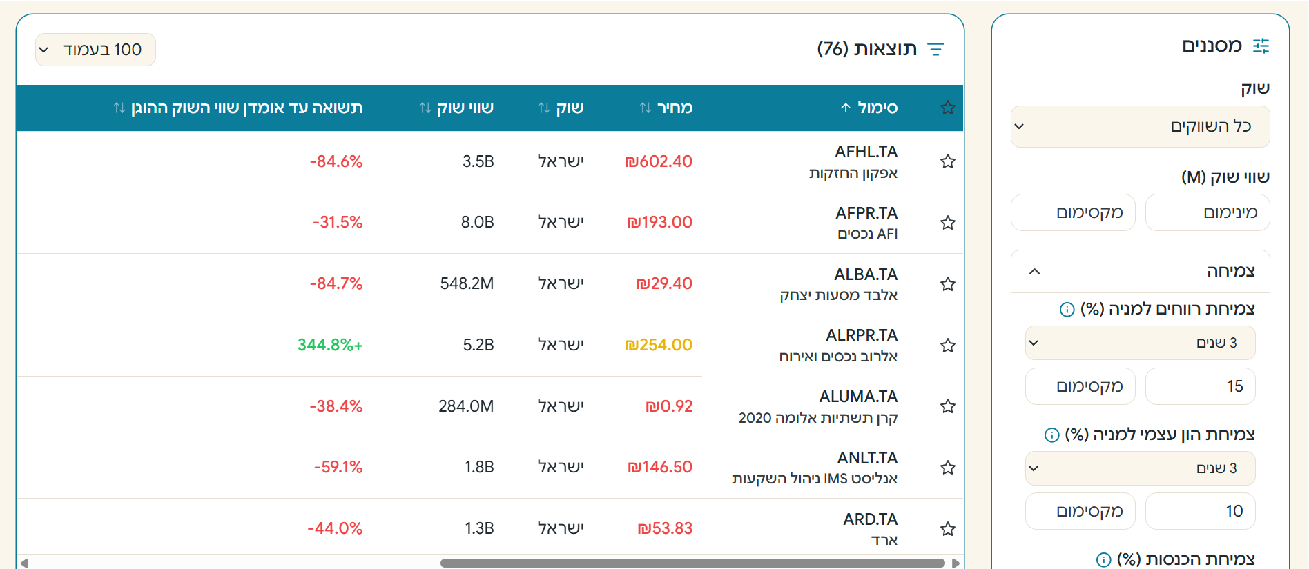 מאתר המניות